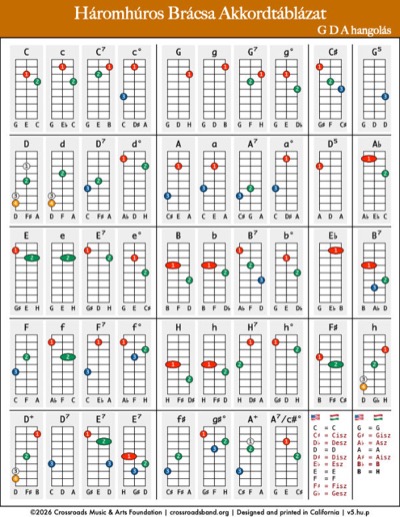 Three-stringed viola chord chart (low-resolution preview)