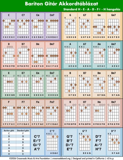 Baritone guitar chord chart (low-resolution preview)