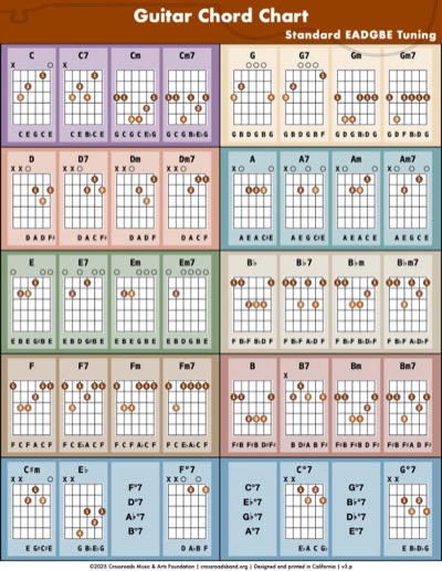 Guitar chord chart (low-resolution preview)