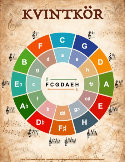 Circle of Fifths (low-resolution preview)